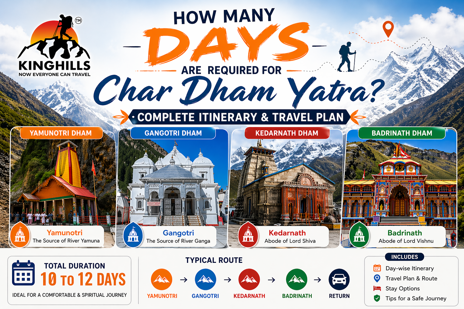 How Many Days Are Required for Char Dham Yatra? Complete Itinerary & Travel Plan