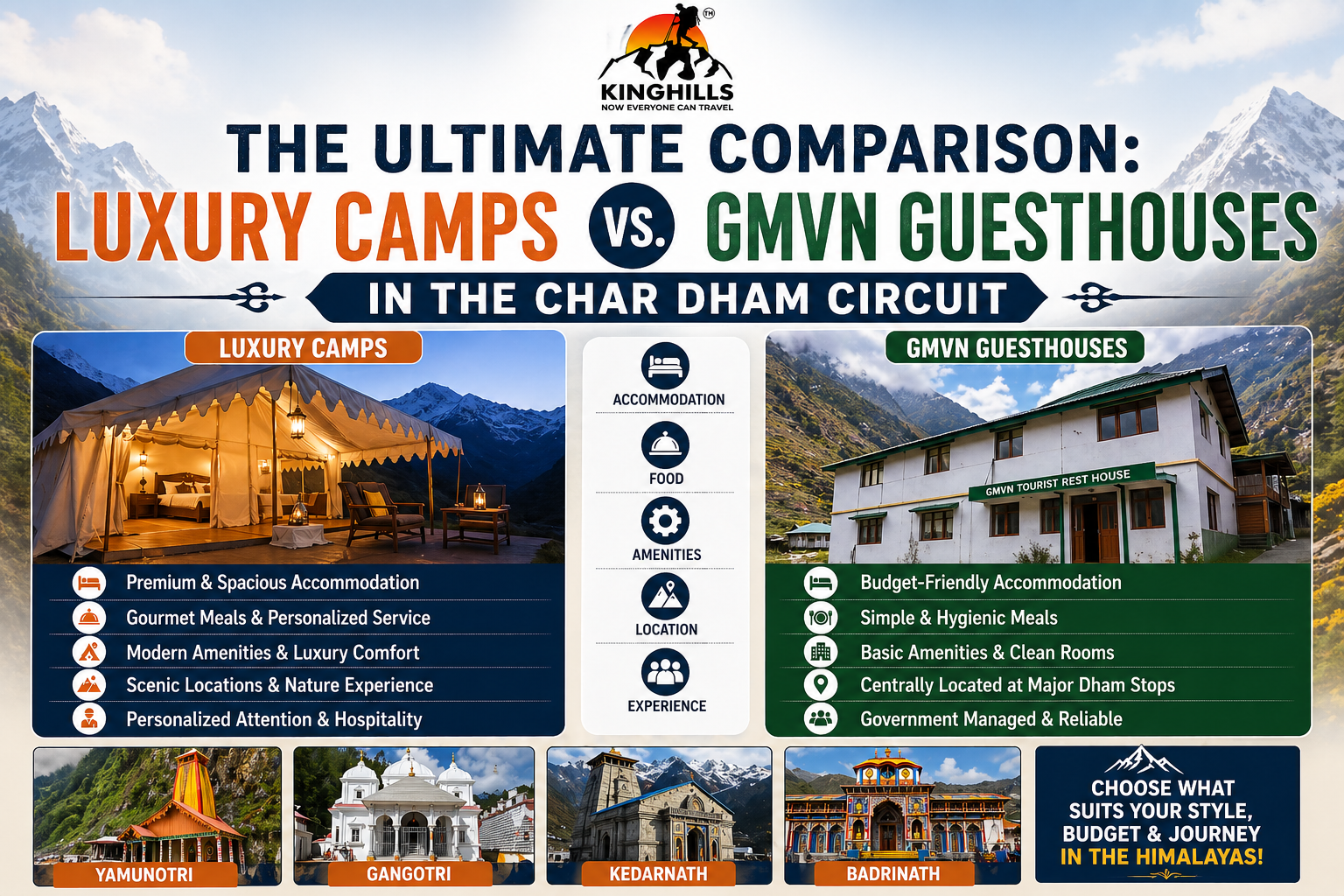 The Ultimate Comparison: Luxury Camps vs. GMVN Guesthouses in the Char Dham Circuit