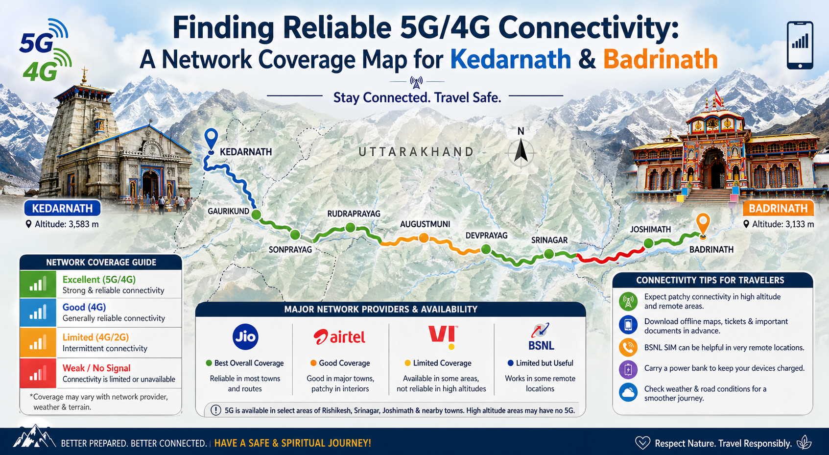 Finding Reliable 5G/4G Connectivity: A Network Coverage Map for Kedarnath & Badrinath